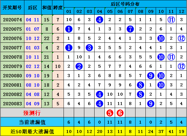 探索大乐透后区和值走势图，数字背后的奥秘