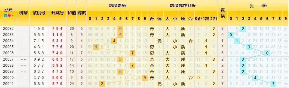 3D综合走势图，解锁数据洞察的未来之窗