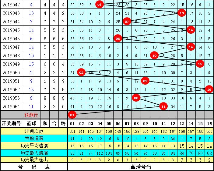 双色球杀号预测，科学方法与理性分析的完美结合