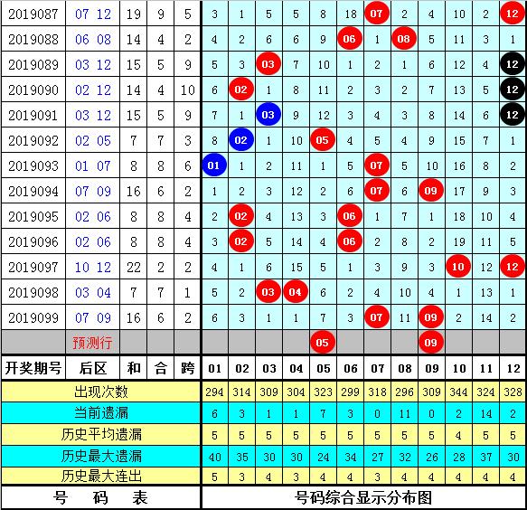 今晚大乐透预测，5 2 背后的数字奥秘