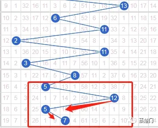 探索双色球尾数走势图，揭秘数字背后的奥秘