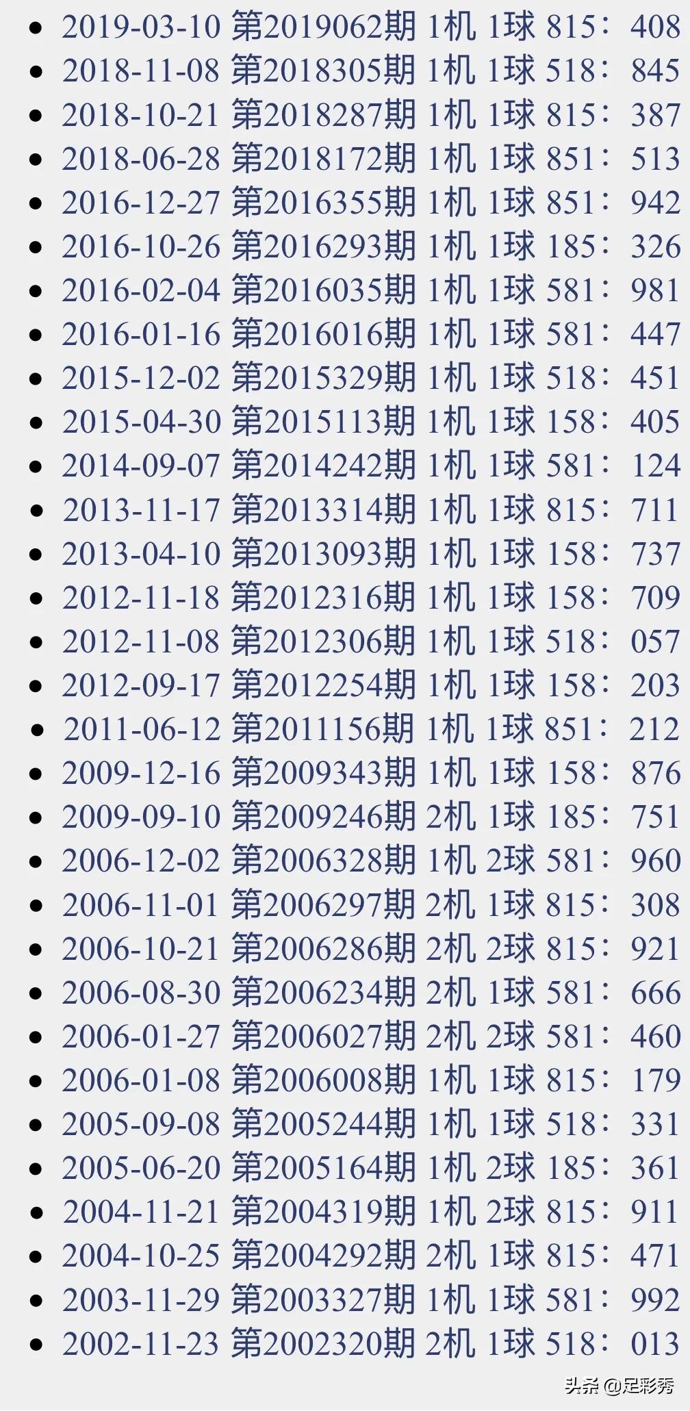 探索今日3D彩票的神秘之门，开机号、试机号与金码的深度解析