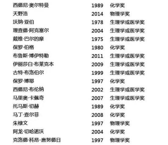 探索15选5开奖号码的奥秘，数字背后的趣味与科学