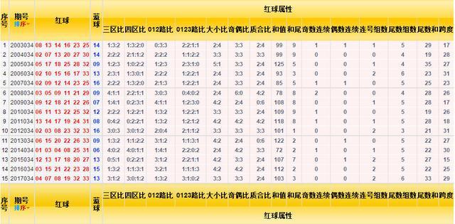 探索双色球近30期走势图，揭秘数字背后的秘密