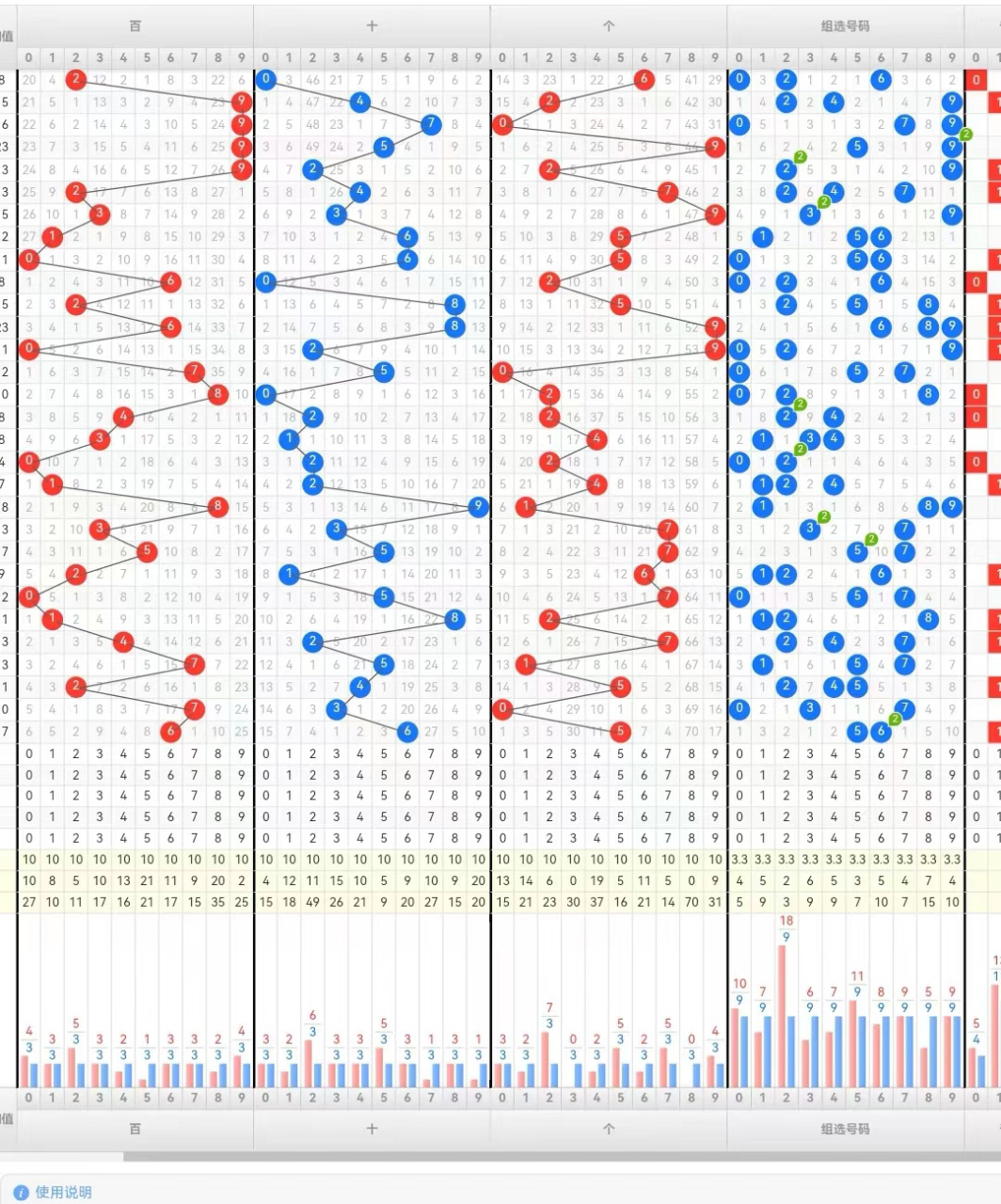 3D和值走势图专业版，解锁彩票分析的深度与精度