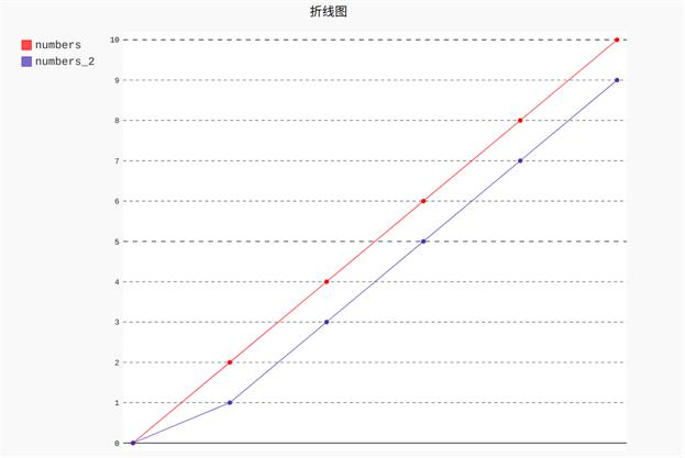 探索双色球最新基本走势图，揭秘数字背后的奥秘