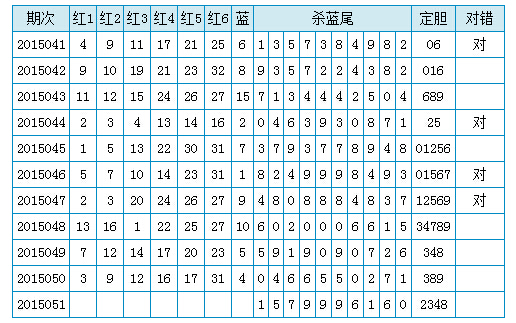 探索双色球蓝球尾数走势的奥秘，解码数字背后的规律