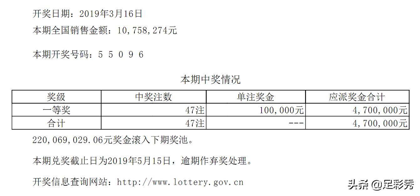 超级大乐透，梦想与现实的碰撞——揭秘最新开奖结果与彩民心声