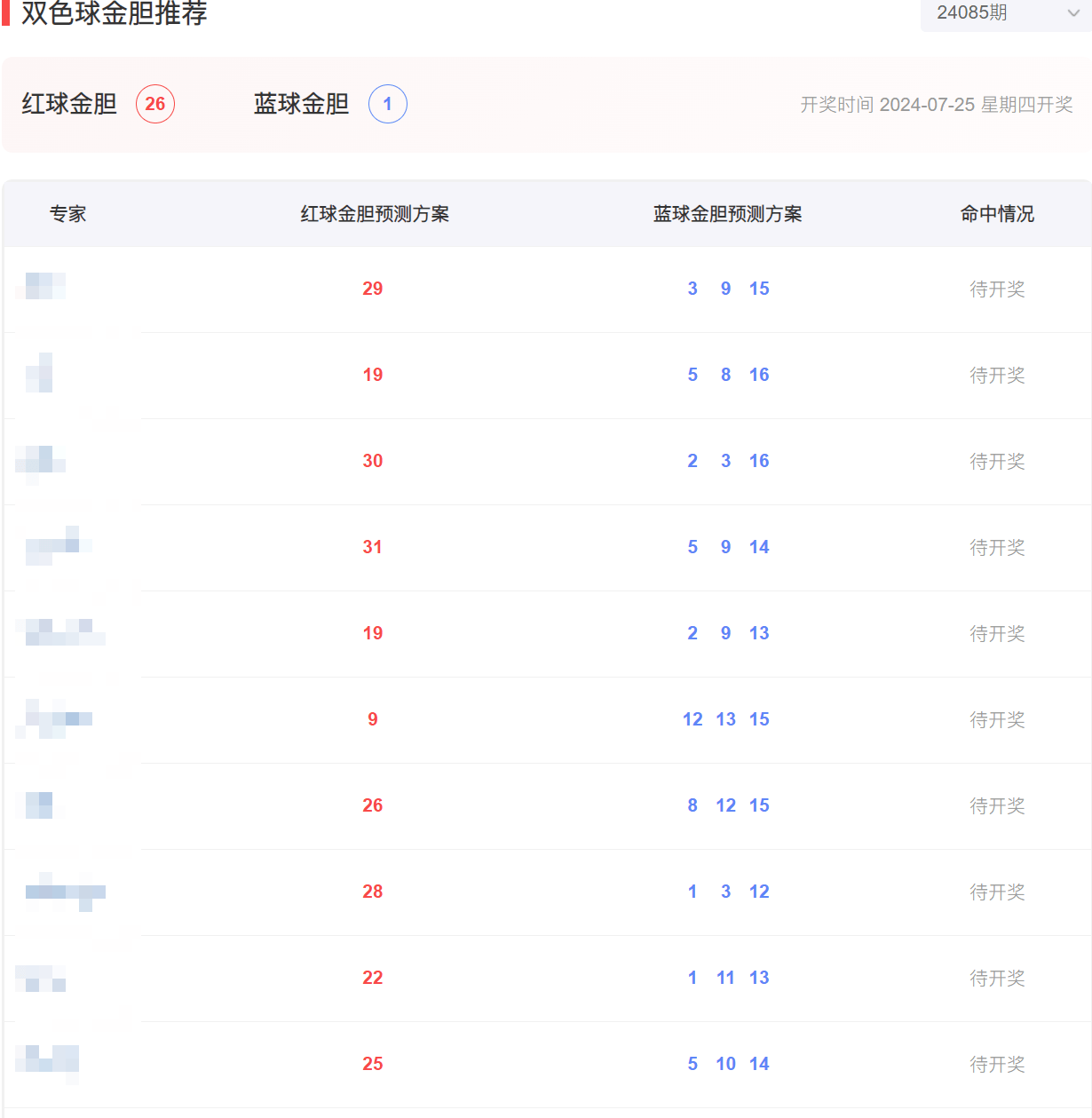 探秘双色球10000期，历史数据与未来趋势的深度剖析