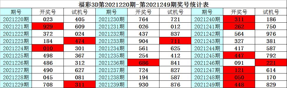 福彩3D今日开奖，梦想与幸运的交汇点