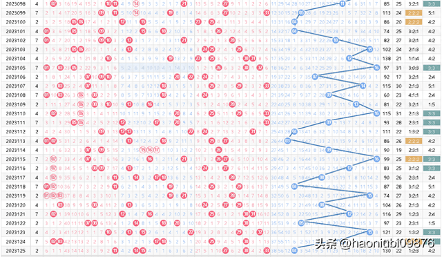 2023年139期双色球开奖号码揭秘，数字背后的幸运与期待