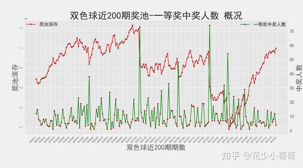 探索双色球最近100期开奖的奥秘，数字背后的趋势与惊喜