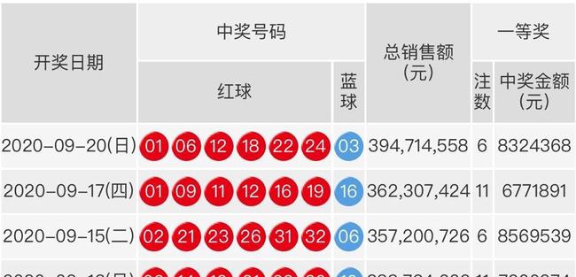 今日双色球开奖号码结果查询全攻略，揭秘中奖秘籍与幸运攻略