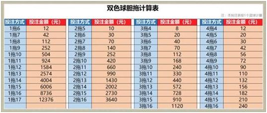 福彩3D胆码预测，专家视角下的数字游戏