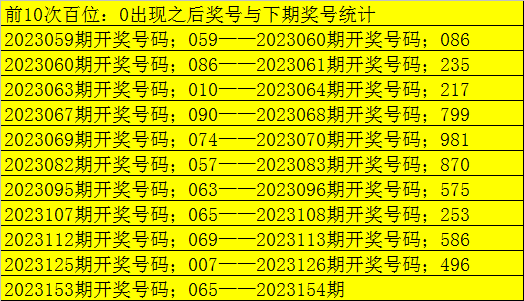 福彩3D综合版老旧版全图汇总，历史回顾与玩法解析