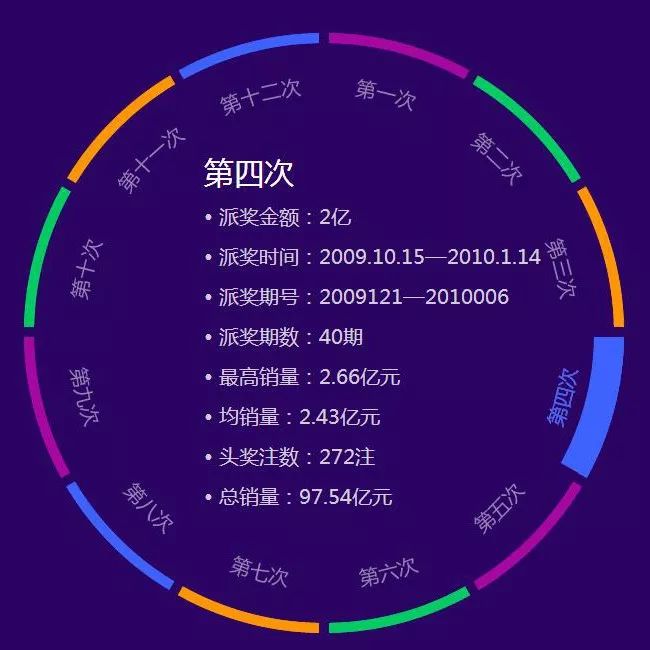 历史回眸，双色球11月17日开奖号码的奇妙之旅