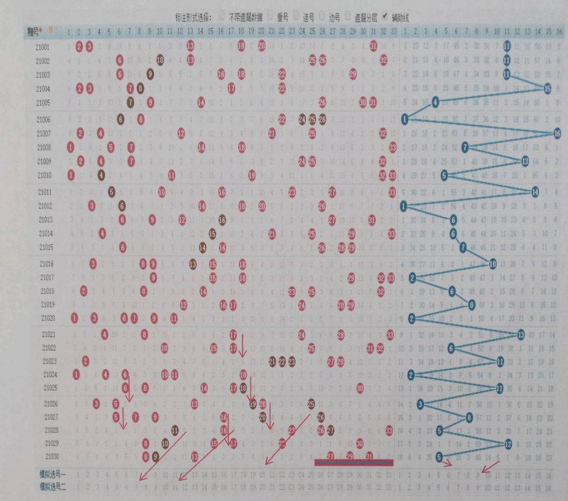 探索双色球，揭秘基本走势图图表背后的奥秘