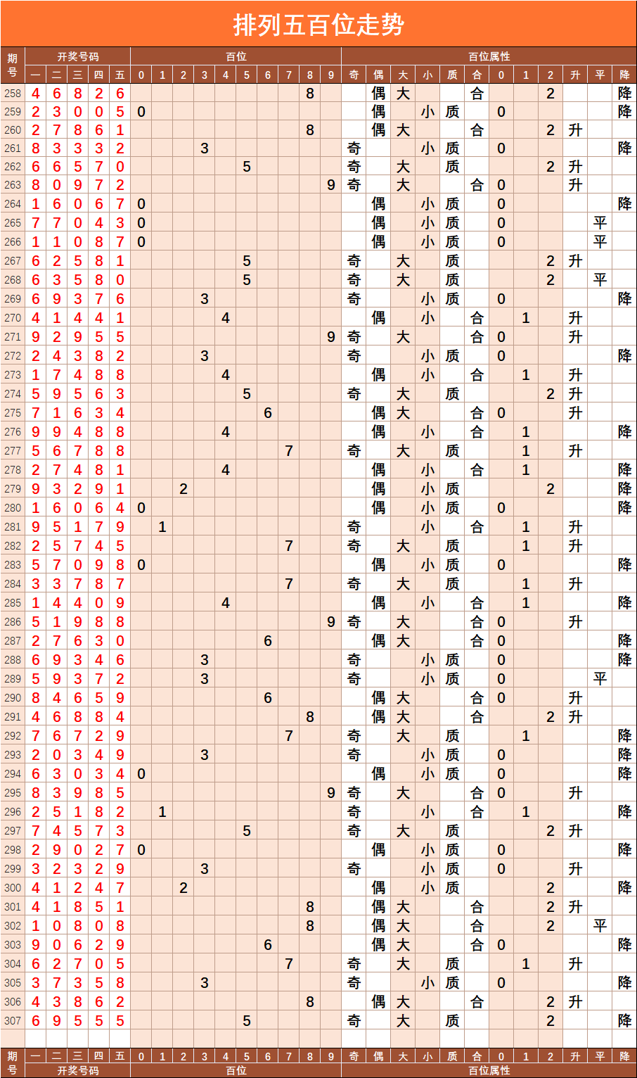 排列五综合走势图旧版，历史轨迹与未来预测的智慧之窗