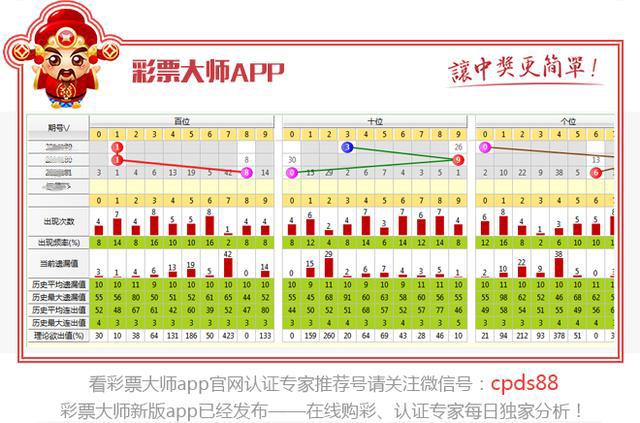 探索双色球，基本走势图与选号策略的深度解析