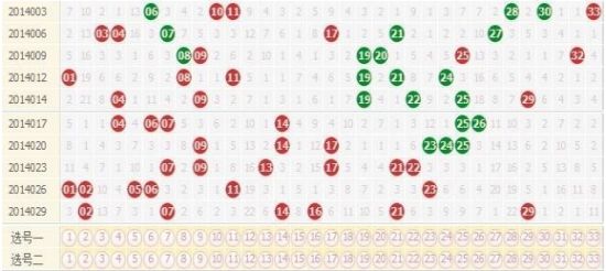 近10期双色球开奖号码分析，探寻数字背后的规律与趋势