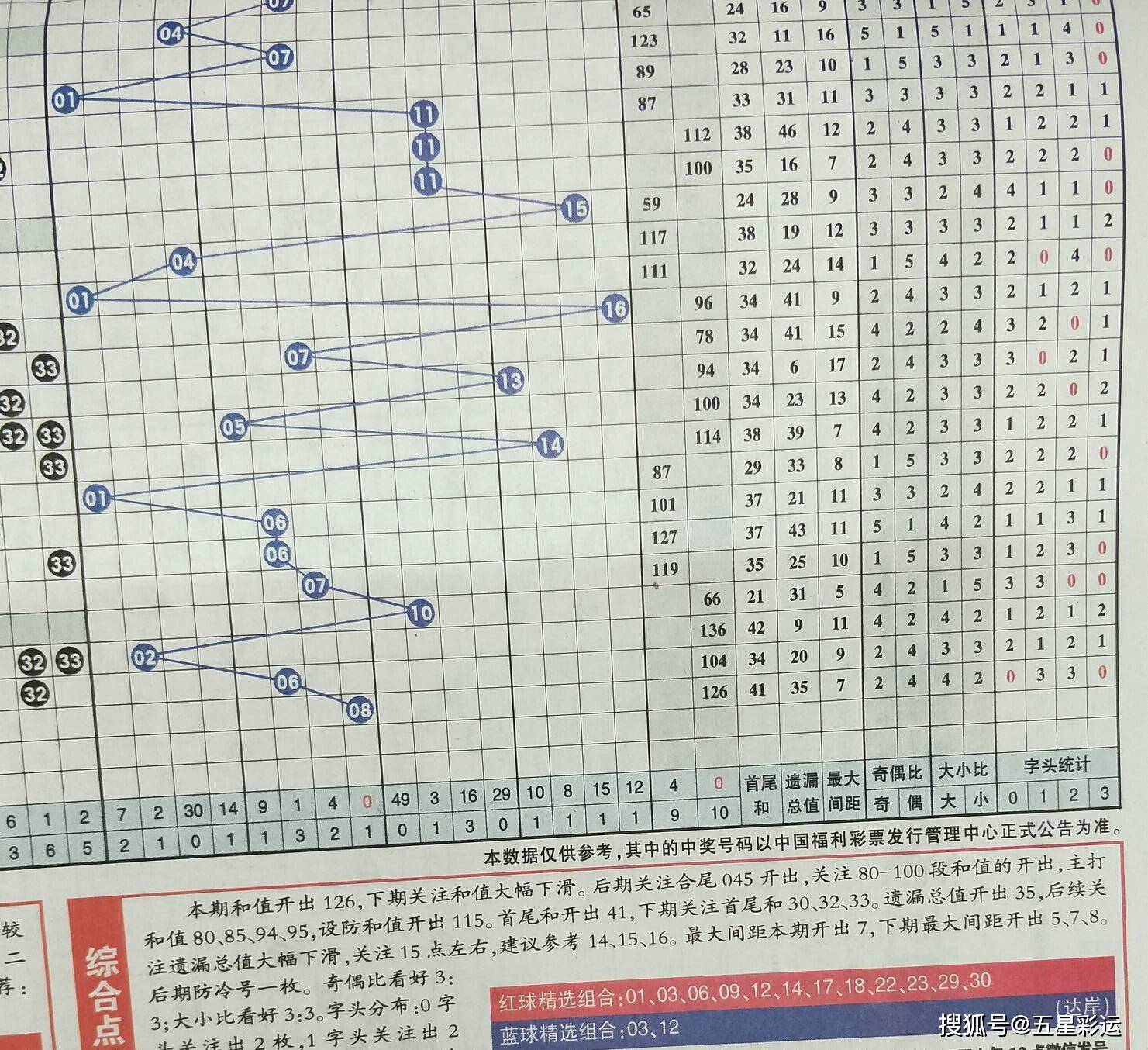 探索双色球开奖结果的基本走势，理性与直觉的交汇