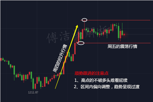 排列三走势图带连线专业版综合版，深度解析与实战应用