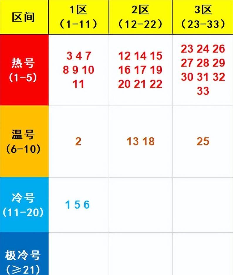 探索双色球走势图（带坐标）标准版，理性投注的智慧之选