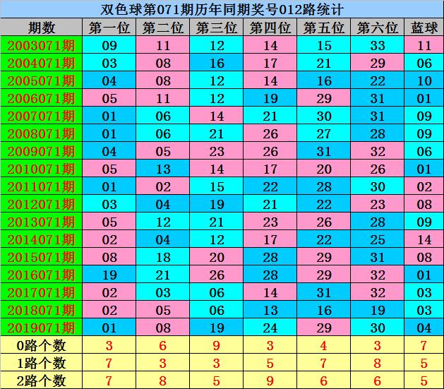 探索双色球，最近500期数据分析与趋势洞察