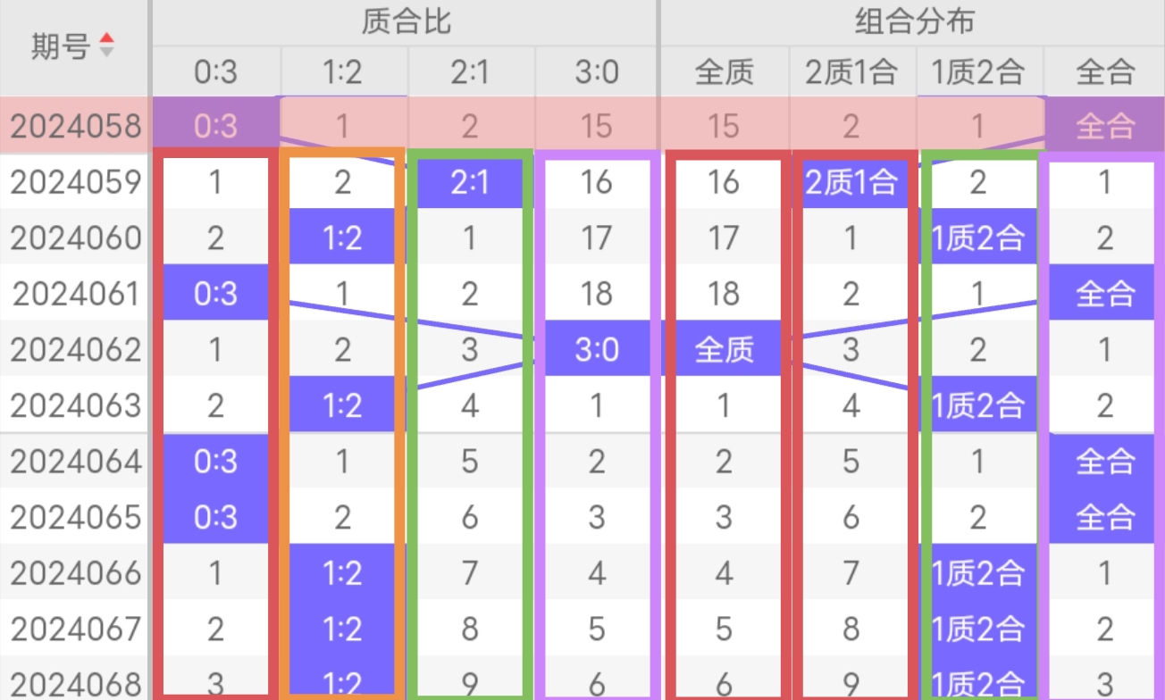 福彩3D最近500期开奖结果深度分析，趋势、规律与策略