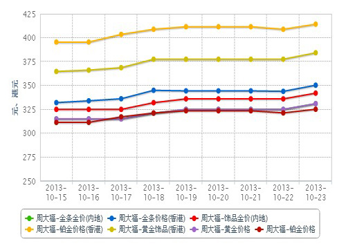 彩金今日价格，投资新宠的魅力与市场动态分析