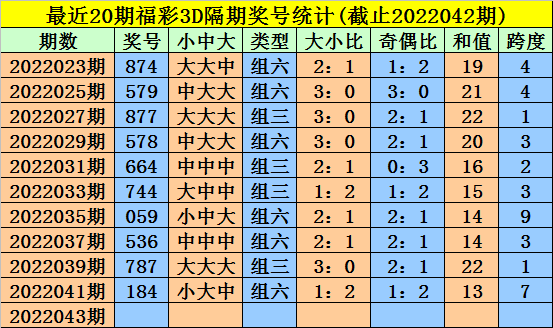 3D今晚最准专家预测号码，揭秘数字背后的奥秘