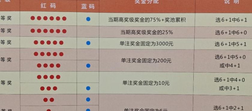 双色球最新中奖规则表详解，解锁幸运密码，共赴彩民之梦