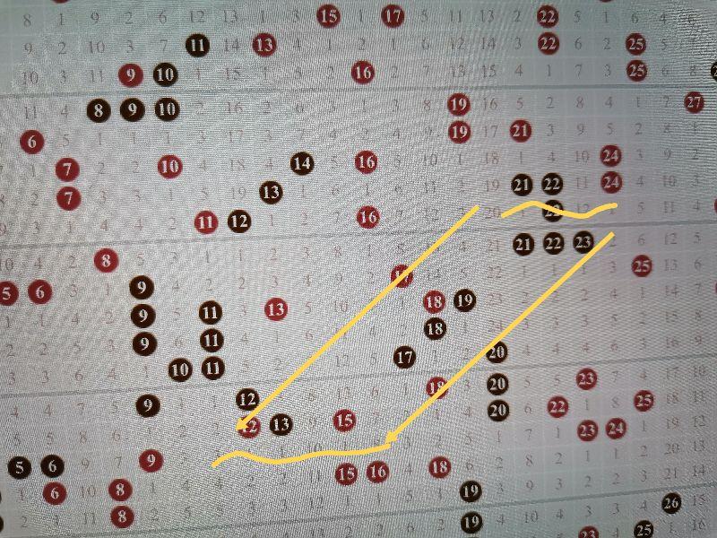 探索双色球7行5列表走，一种独特的选号策略