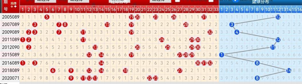 探索双色球500期基本走势图，揭秘数字背后的奥秘