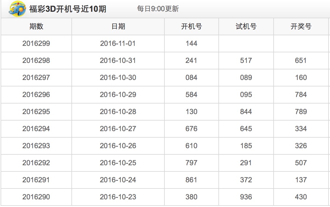 福彩3D，开机试机号背后的奥秘与乐趣