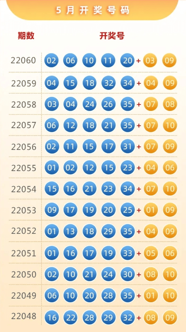 探寻幸运轨迹，大乐透历史开奖查询表深度解析