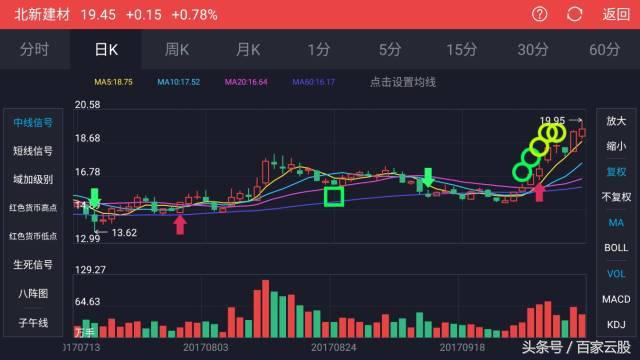 探索体彩排列五综合版走势图，数字背后的奥秘与策略