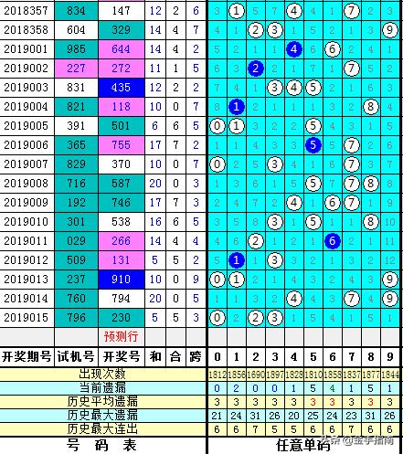 探索3D彩票的试机号码，揭秘近100期的数字奥秘