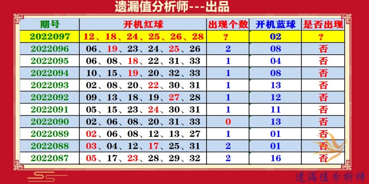 探索双色球走图，揭秘数字背后的奥秘