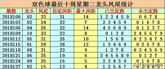 探索双色球蓝球第四位尾数的奥秘，数字背后的秘密与策略