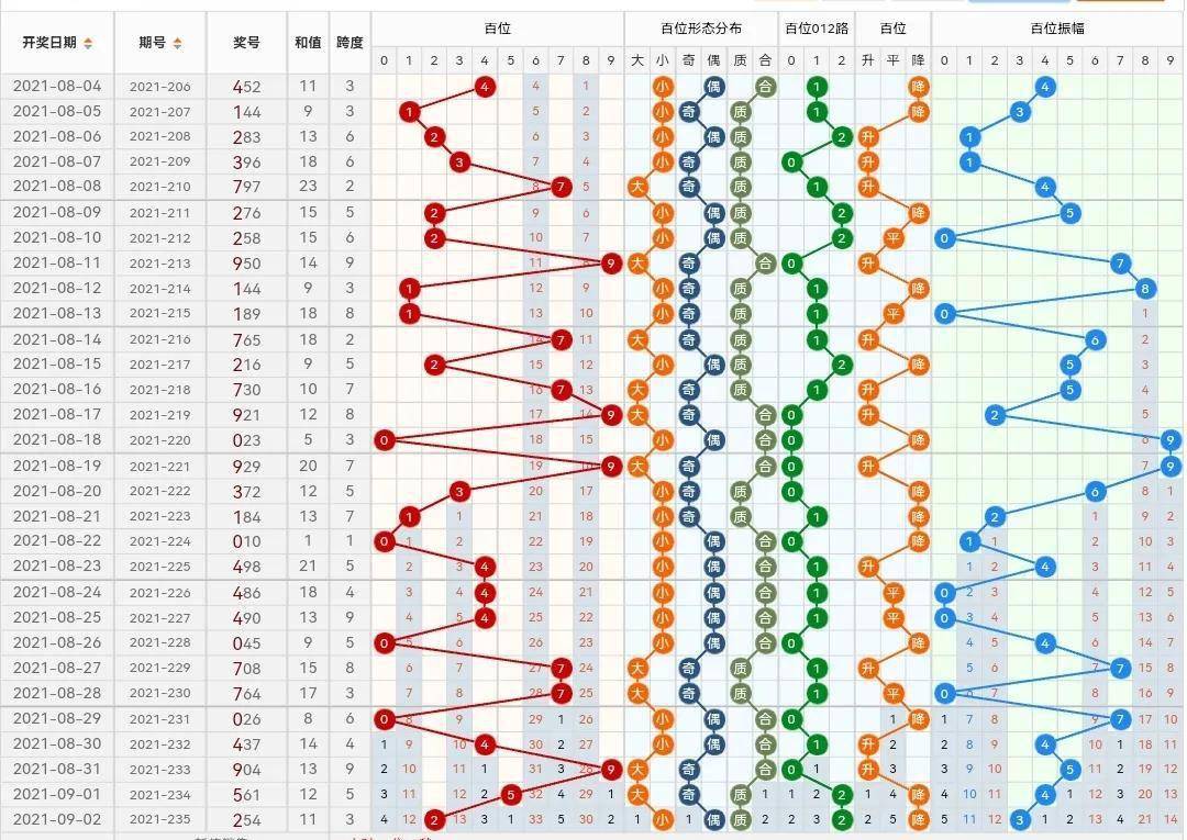 福彩3D字谜图谜规则解析，揭秘中奖秘籍