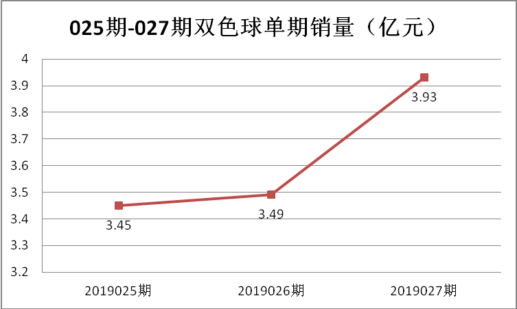 2019年双色球2019025期开奖结果揭晓，幸运的数字与梦想的碰撞