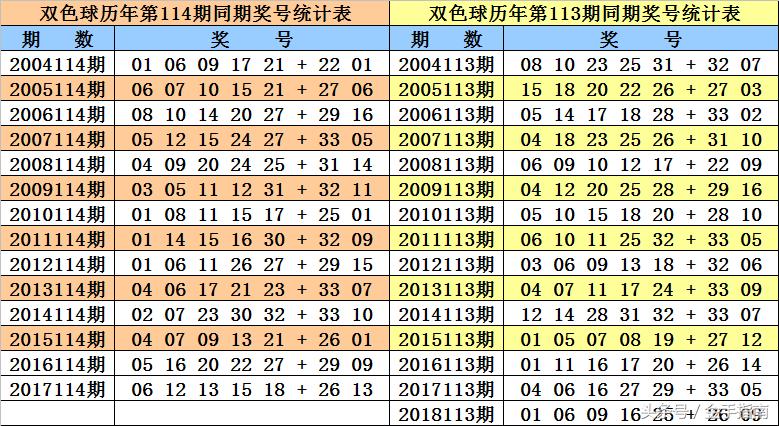 探索双色球114期试机号的奥秘与策略