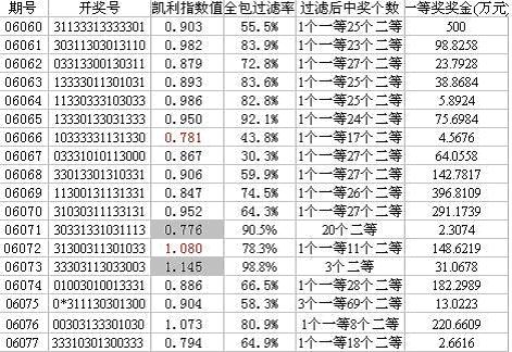 足彩分析预测软件，智能时代的体育投注新利器