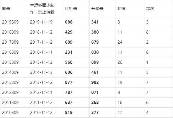 联系我们 第4页