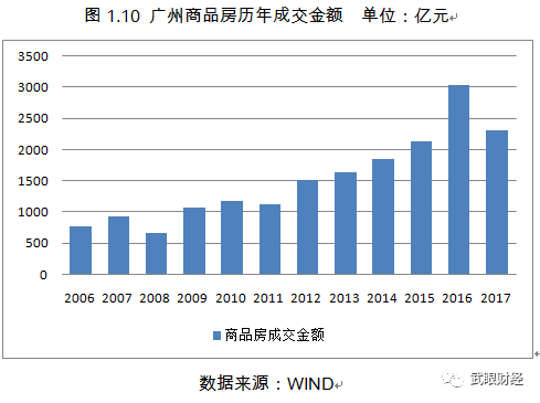 探索未来，3D走势图在数据分析中的新视角