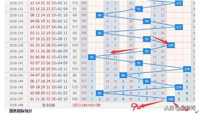 探索3D彩票的奥秘，近100期基本走势图分析