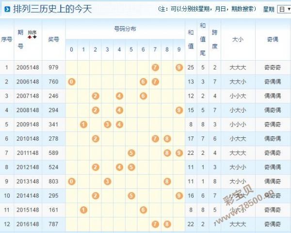 彩吧排列三开机号码，理性与幸运的交汇点