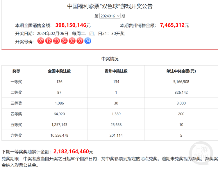 双色球2024016期开奖结果