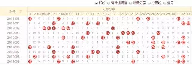 福利双色球，透视开奖走势图，解锁中奖秘籍